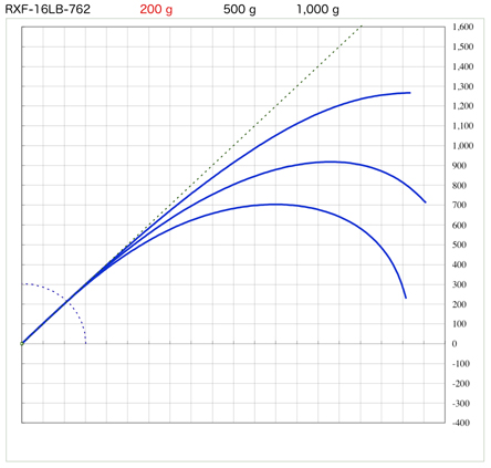 スズキブランクス  RXFシリーズ 2ピースブランク